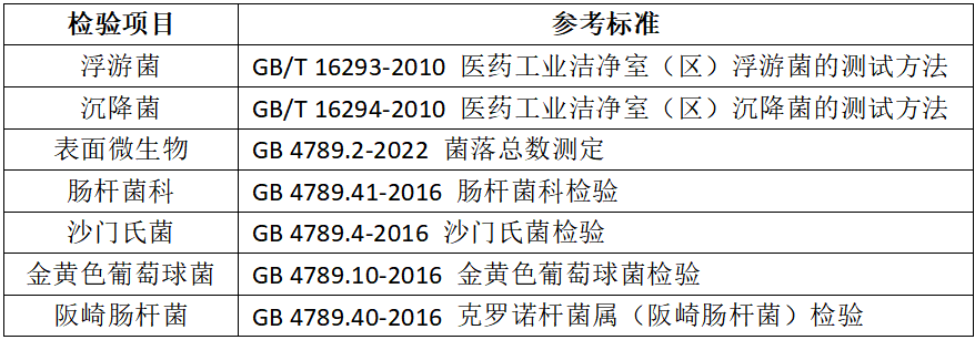 嬰配乳粉生產(chǎn)企業(yè)環(huán)境微生物監測(二) ——監測項目 嬰配乳粉生產(chǎn)企業(yè)環(huán)境微生物監測(二) ——監測項目