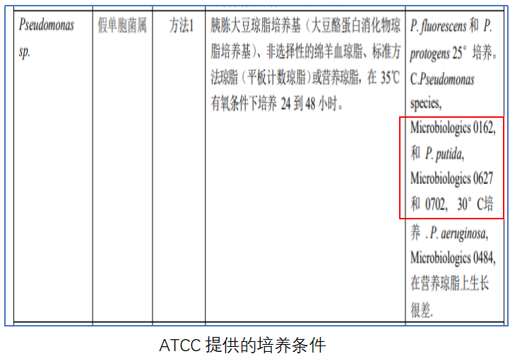 天然礦泉水檢測中的新角色--惡臭假單胞菌 天然礦泉水檢測中的新角色--惡臭假單胞菌