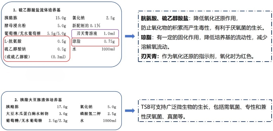 1101無(wú)菌檢查法——培養基適用性檢查操作要點(diǎn)(中國藥典2020年版四部) 1101無(wú)菌檢查法——培養基適用性檢查操作要點(diǎn)(中國藥典2020年版四部)