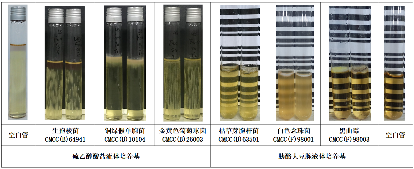 1101無(wú)菌檢查法——培養基適用性檢查操作要點(diǎn)(中國藥典2020年版四部) 1101無(wú)菌檢查法——培養基適用性檢查操作要點(diǎn)(中國藥典2020年版四部)