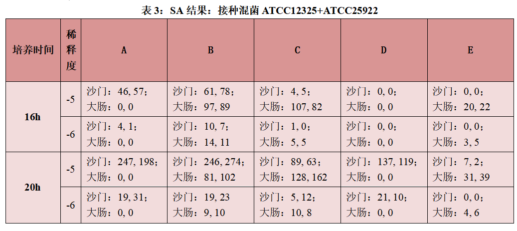 不同廠(chǎng)家RVS肉湯增菌效果的比較 不同廠(chǎng)家RVS肉湯增菌效果的比較