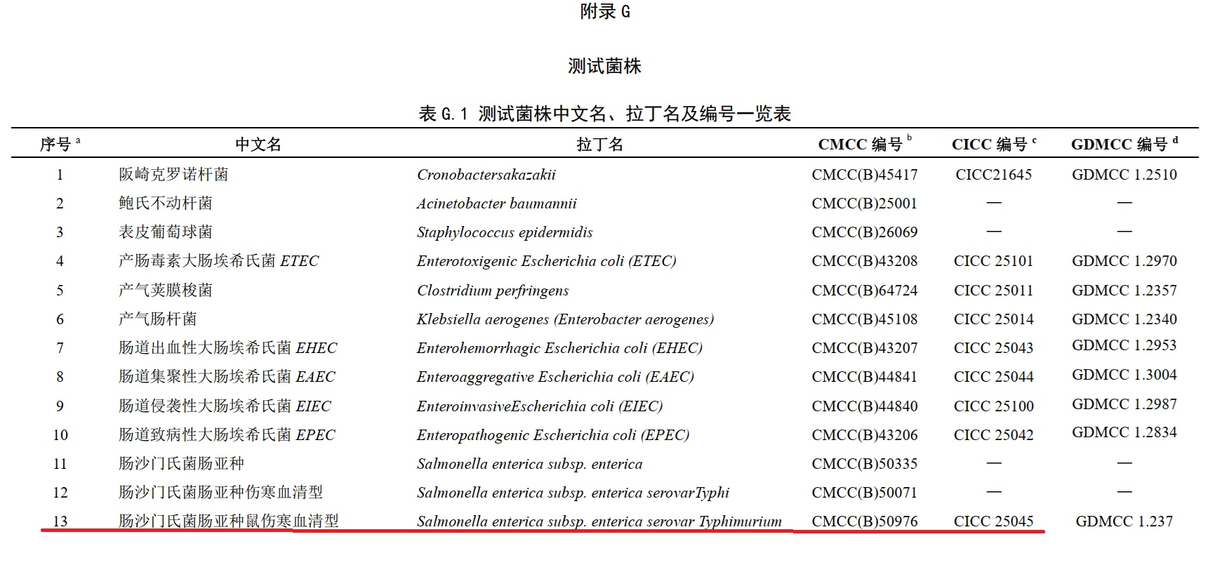 不同廠(chǎng)家RVS肉湯增菌效果的比較 不同廠(chǎng)家RVS肉湯增菌效果的比較