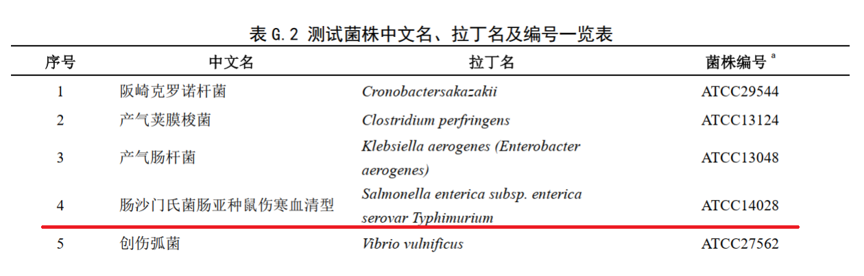 不同廠(chǎng)家RVS肉湯增菌效果的比較 不同廠(chǎng)家RVS肉湯增菌效果的比較
