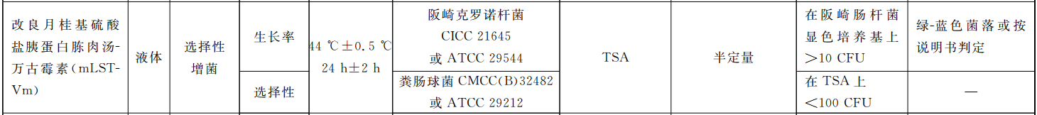 GB 4789.40-2024克羅諾桿菌檢驗標準變更解讀 GB 4789.40-2024克羅諾桿菌檢驗標準變更解讀