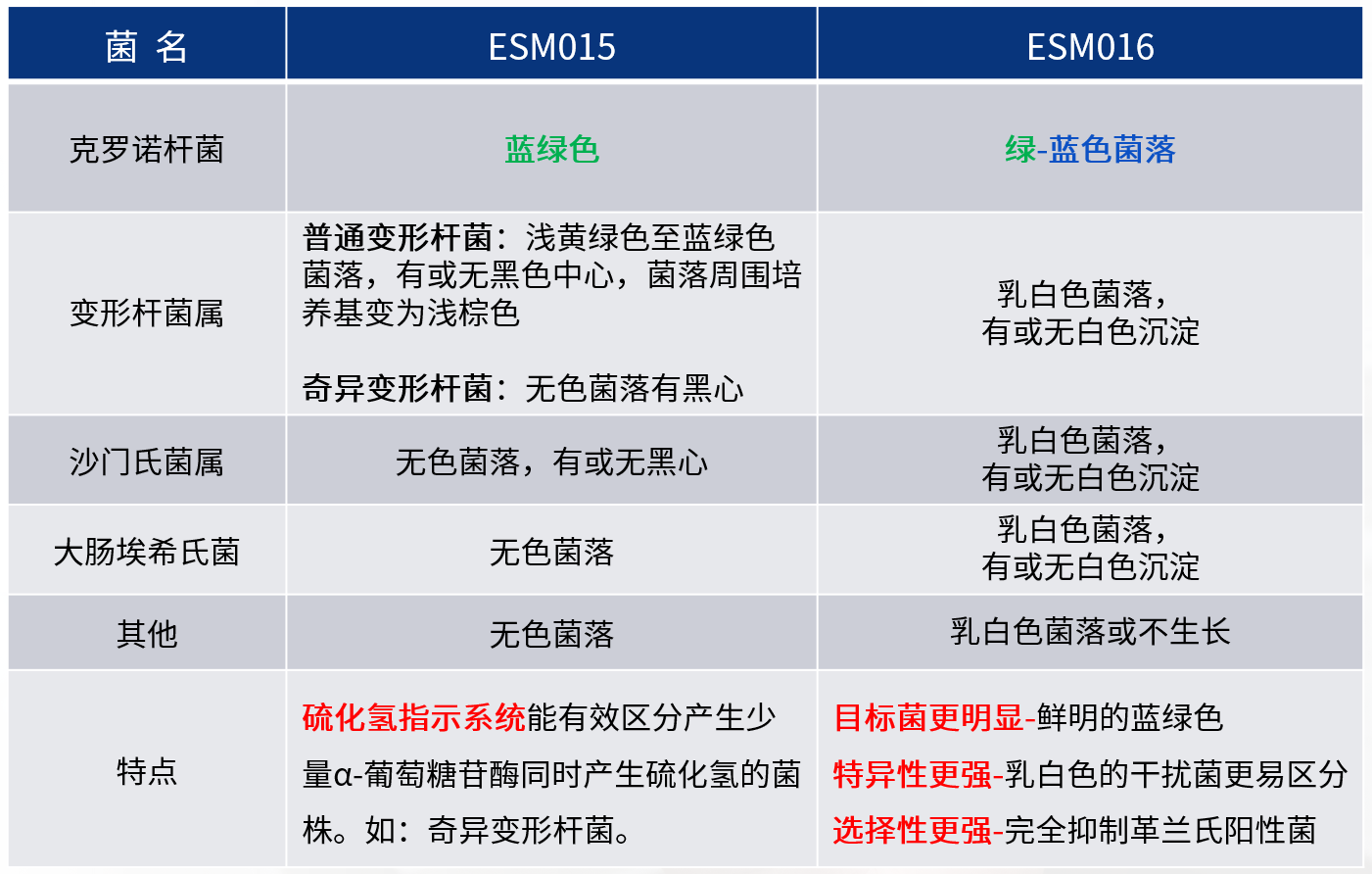 GB 4789.40-2024克羅諾桿菌檢驗標準變更解讀 GB 4789.40-2024克羅諾桿菌檢驗標準變更解讀