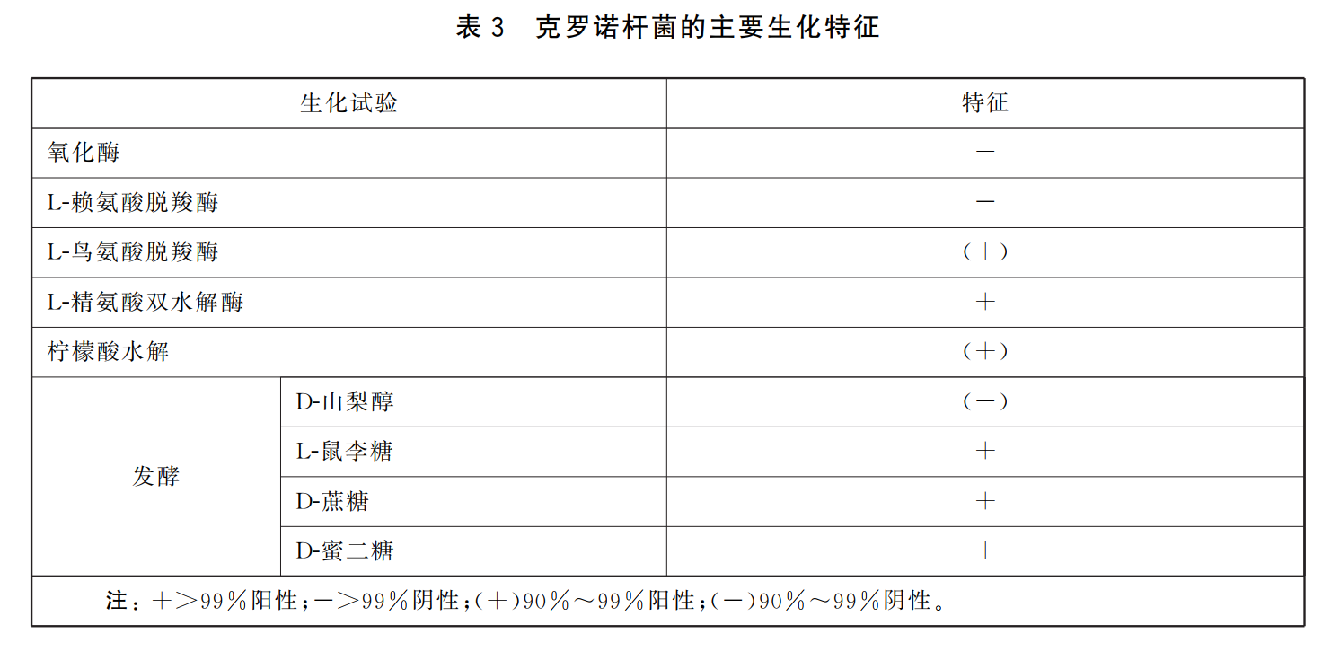 GB 4789.40-2024克羅諾桿菌檢驗標準變更解讀 GB 4789.40-2024克羅諾桿菌檢驗標準變更解讀