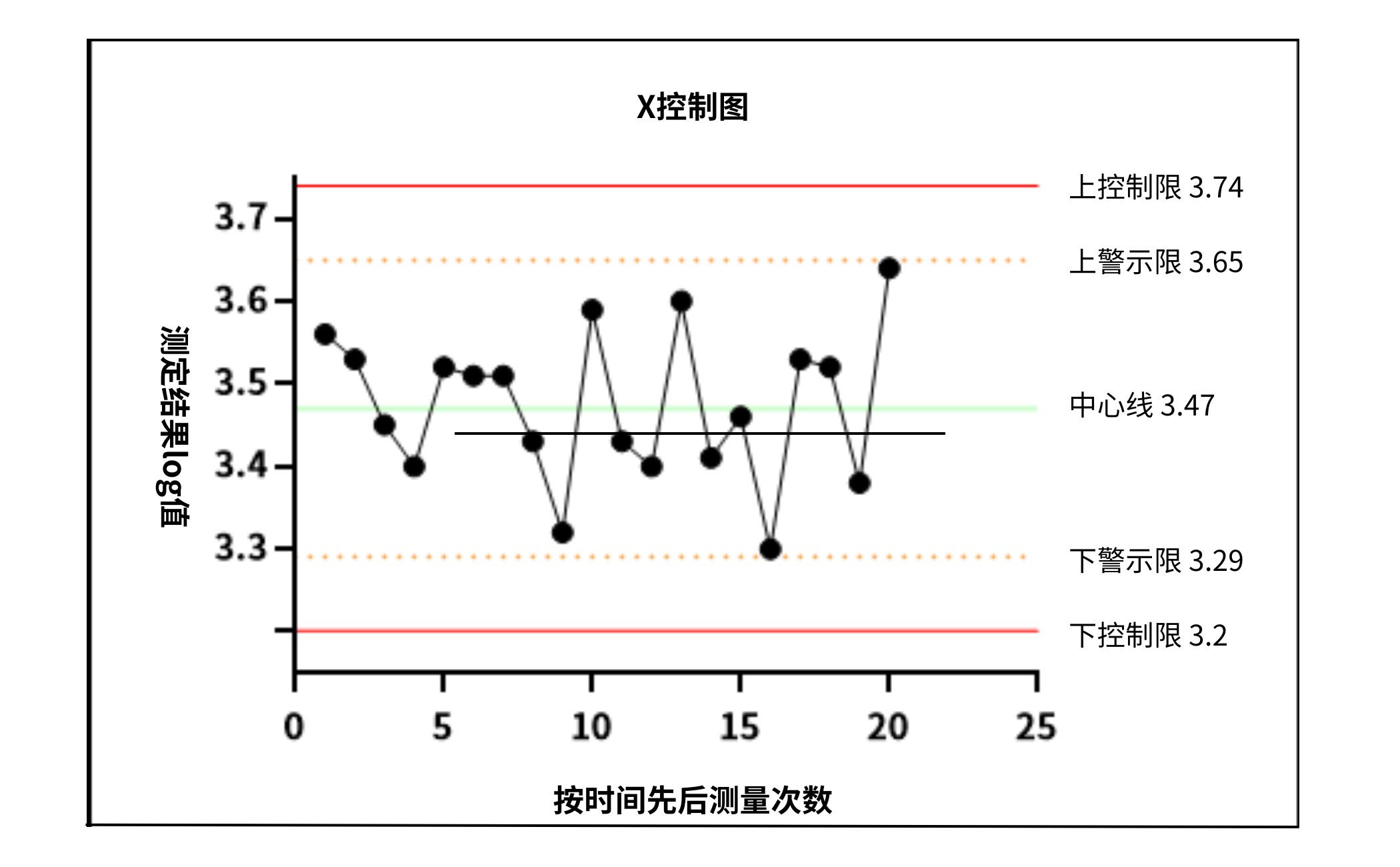 食品微生物實(shí)驗室內部質(zhì)量監控評價(jià)依據簡(jiǎn)介 食品微生物實(shí)驗室內部質(zhì)量監控評價(jià)依據簡(jiǎn)介