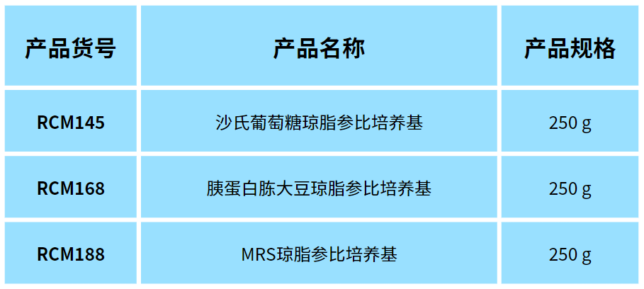 北京陸橋邀您參加2024 食品安全與檢測技術(shù)創(chuàng )新論壇,共同探討GB4789.28-2024 北京陸橋邀您參加2024 食品安全與檢測技術(shù)創(chuàng )新論壇,共同探討GB4789.28-2024