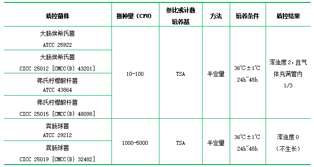 月桂基硫酸鹽胰蛋白胨肉湯(LST) 月桂基硫酸鹽胰蛋白胨肉湯(LST)