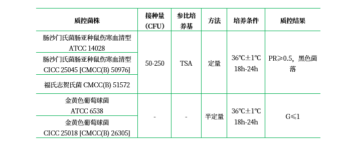 木糖賴(lài)氨酸脫氧膽酸鹽(XLD)瓊脂 木糖賴(lài)氨酸脫氧膽酸鹽(XLD)瓊脂