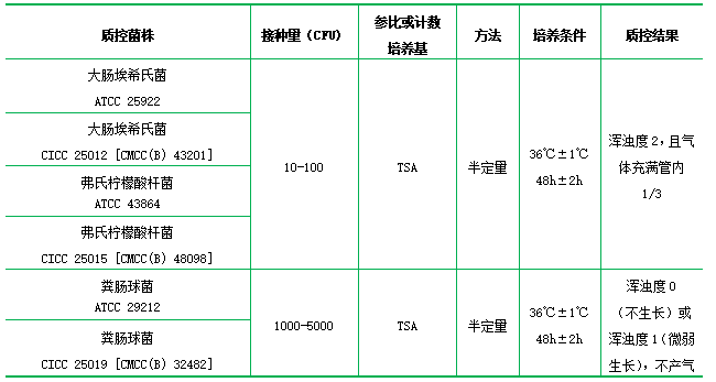 煌綠乳糖膽鹽肉湯 (BGLB) 煌綠乳糖膽鹽肉湯 (BGLB)