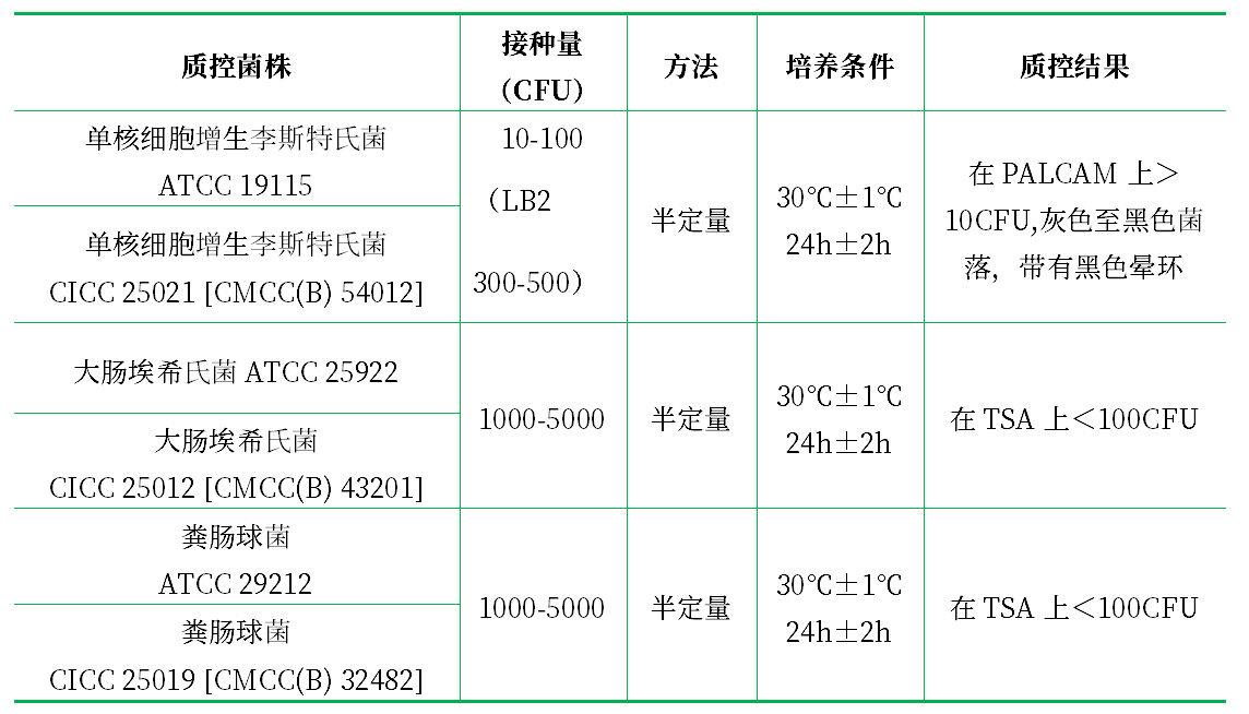 李氏菌增菌肉湯(LB1,LB2) 李氏菌增菌肉湯(LB1,LB2)