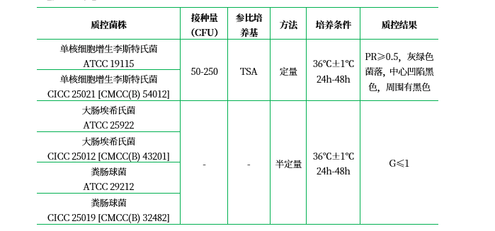 PALCAM 培養基基礎 PALCAM 培養基基礎