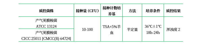 液體硫乙醇酸鹽培養基(FTG) 液體硫乙醇酸鹽培養基(FTG)