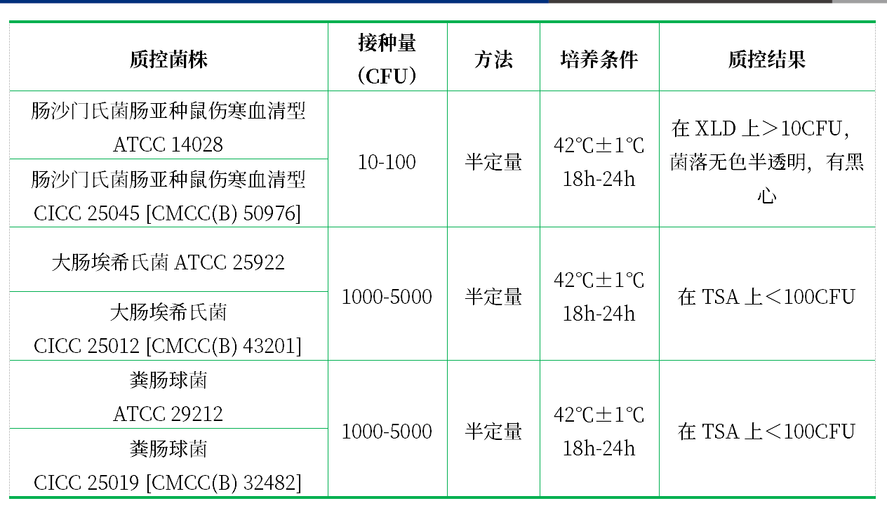 四硫磺酸鈉煌綠增菌液基礎 (TTB) 四硫磺酸鈉煌綠增菌液基礎 (TTB)
