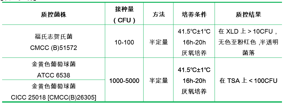 志賀氏菌增菌肉湯基礎 ( 顆粒劑型 ) 志賀氏菌增菌肉湯基礎 ( 顆粒劑型 )