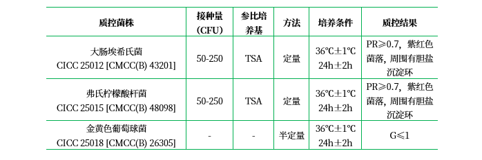 結晶紫中性紅膽鹽葡萄糖瓊脂(VRBDA/VRBGA) 結晶紫中性紅膽鹽葡萄糖瓊脂(VRBDA/VRBGA)