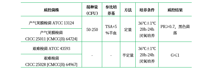 胰胨-亞硫酸鹽-環(huán)絲氨酸瓊脂基礎 胰胨-亞硫酸鹽-環(huán)絲氨酸瓊脂基礎