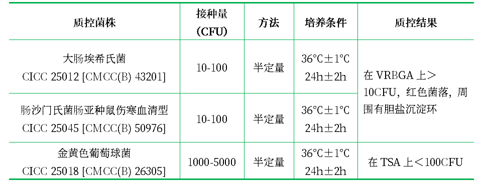 緩沖葡萄糖煌綠膽鹽肉湯(EE肉湯) 緩沖葡萄糖煌綠膽鹽肉湯(EE肉湯)