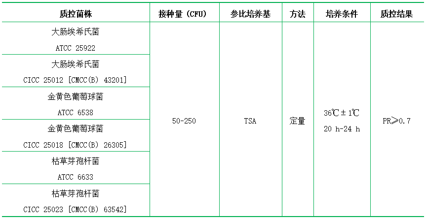 營(yíng)養瓊脂(顆粒劑型)(NA) 營(yíng)養瓊脂(顆粒劑型)(NA)
