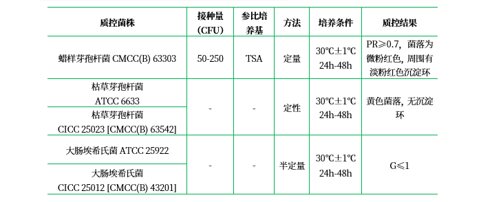 甘露醇卵黃多粘菌素瓊脂基礎(MYP)(顆粒劑型) 甘露醇卵黃多粘菌素瓊脂基礎(MYP)(顆粒劑型)