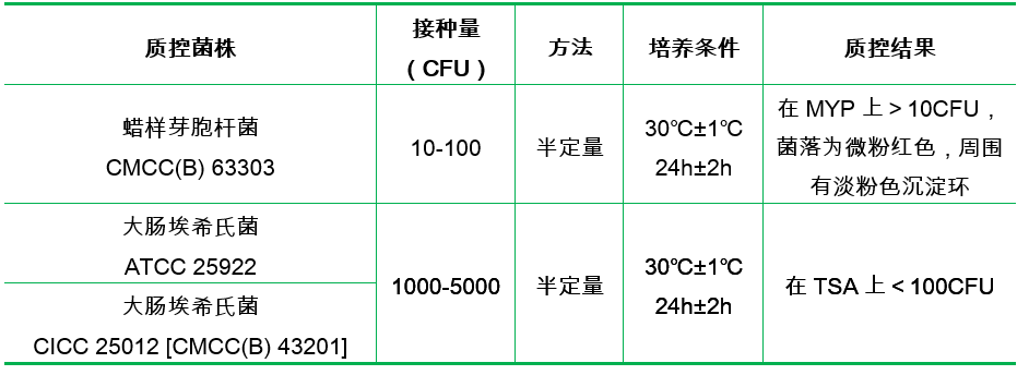 胰酪胨大豆多粘菌素肉湯基礎(顆粒劑型) 胰酪胨大豆多粘菌素肉湯基礎(顆粒劑型)