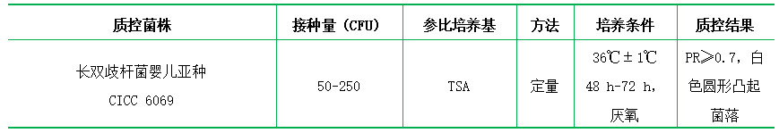 雙歧桿菌瓊脂培養基(也稱(chēng) BBL) 雙歧桿菌瓊脂培養基(也稱(chēng) BBL)