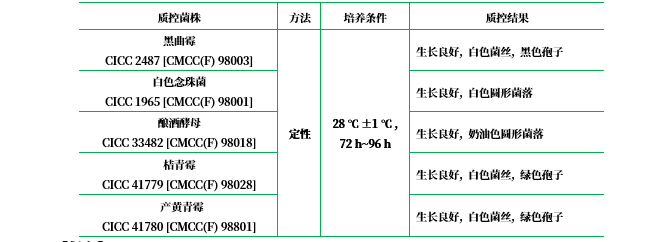 沙氏葡萄糖瓊脂參比培養基