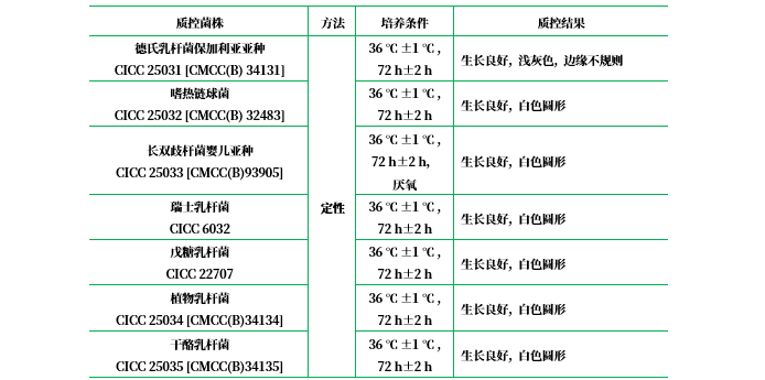 MRS瓊脂(MRS Agar)參比培養基 MRS瓊脂(MRS Agar)參比培養基