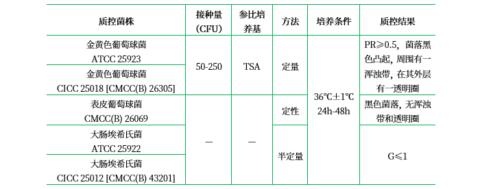 Baird-Parker瓊脂基礎 Baird-Parker瓊脂基礎