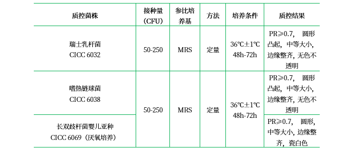 MRS瓊脂培養基 MRS瓊脂培養基