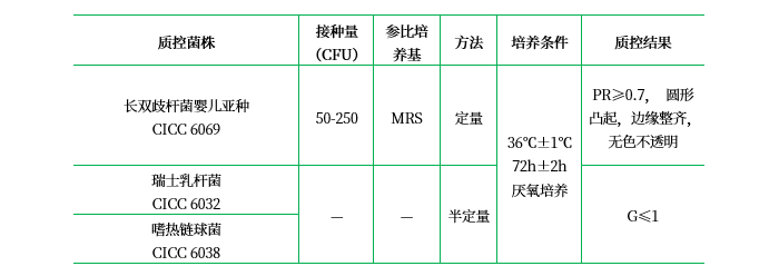 MRS瓊脂培養基 MRS瓊脂培養基