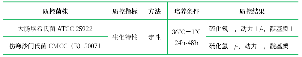 亞硒酸鹽煌綠增菌液基礎 亞硒酸鹽煌綠增菌液基礎