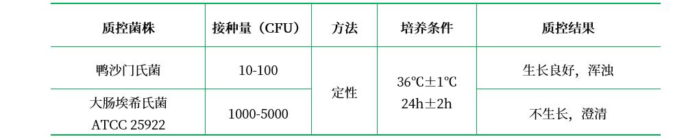 煌綠肉湯增菌液基礎 煌綠肉湯增菌液基礎