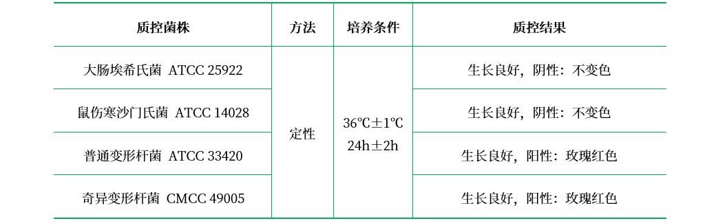 Rustigian氏尿素培養基基礎 Rustigian氏尿素培養基基礎