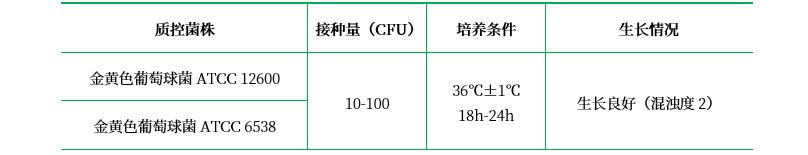 腸毒素產(chǎn)毒培養基(不含瓊脂)(GB4789.10) 腸毒素產(chǎn)毒培養基(不含瓊脂)(GB4789.10)