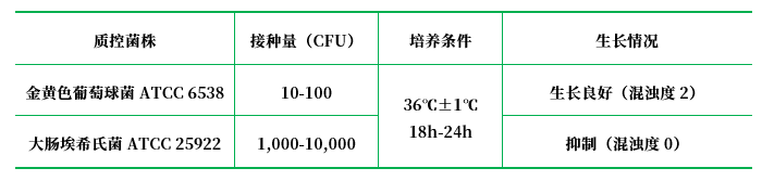 亞碲酸鈉肉湯培養基基礎 亞碲酸鈉肉湯培養基基礎