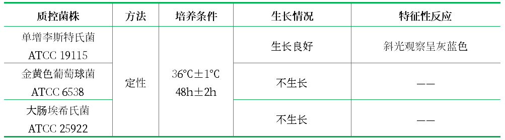 LPM瓊脂基礎 LPM瓊脂基礎