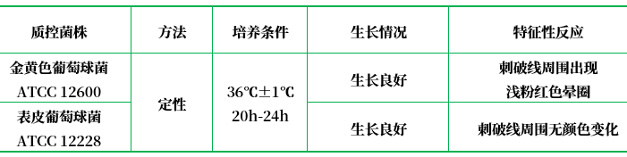 甲苯胺藍-DNA酶瓊脂 甲苯胺藍-DNA酶瓊脂