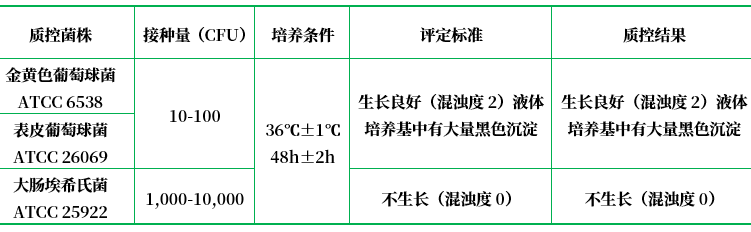 改良Giolitti-Cantoni肉湯基礎 改良Giolitti-Cantoni肉湯基礎