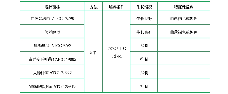 Candida Elective瓊脂 Candida Elective瓊脂