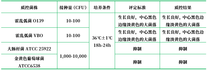 四號瓊脂 四號瓊脂