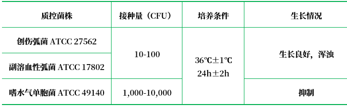 (60克每升)氯化鈉蛋白胨肉湯 (60克每升)氯化鈉蛋白胨肉湯