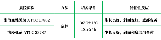 氯化鈉三糖鐵瓊脂 氯化鈉三糖鐵瓊脂