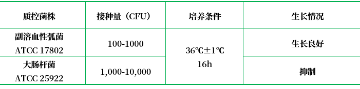 氯化鈉結晶紫增菌液 氯化鈉結晶紫增菌液