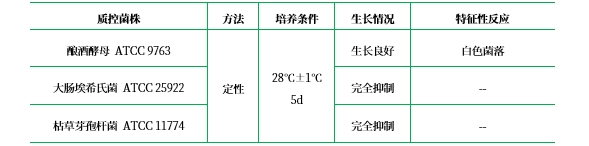 氯硝銨18%甘油(DG18)瓊脂基礎 氯硝銨18%甘油(DG18)瓊脂基礎