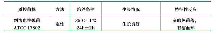 氯化鈉血瓊脂基礎 氯化鈉血瓊脂基礎