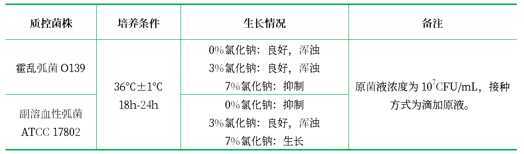 嗜鹽性試驗培養基 嗜鹽性試驗培養基