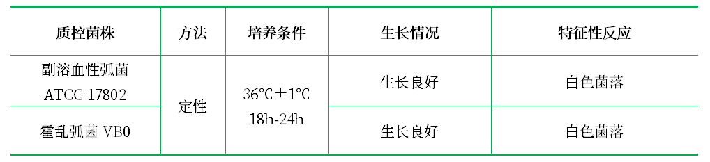 氯化鈉營(yíng)養瓊脂 氯化鈉營(yíng)養瓊脂
