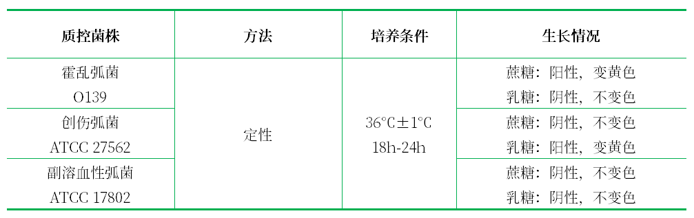 糖類(lèi)分解試驗用培養基基礎 糖類(lèi)分解試驗用培養基基礎